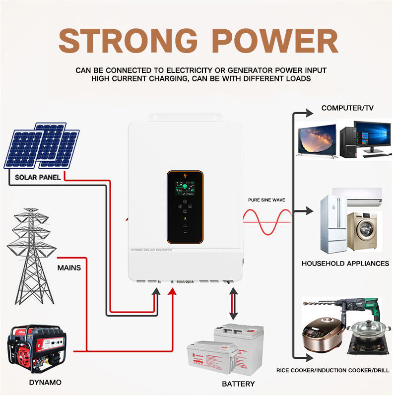 cost of a solar farm